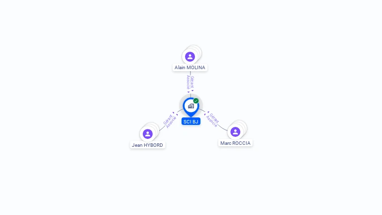 Cartographie gratuite de SCI B.J.