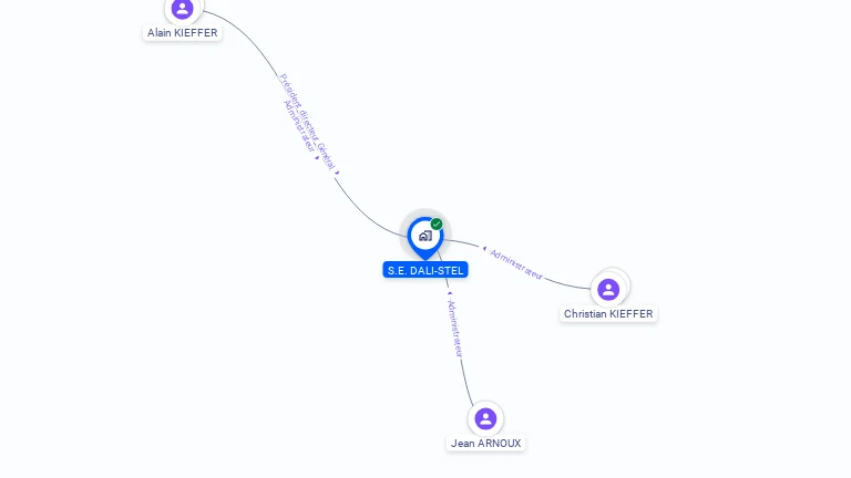 Cartographie gratuite de DALISTEL