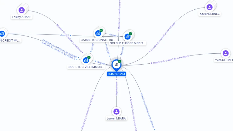 Cartographie gratuite d'IMMO CMM