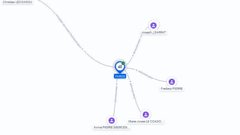 Cartographie gratuite de FAROS