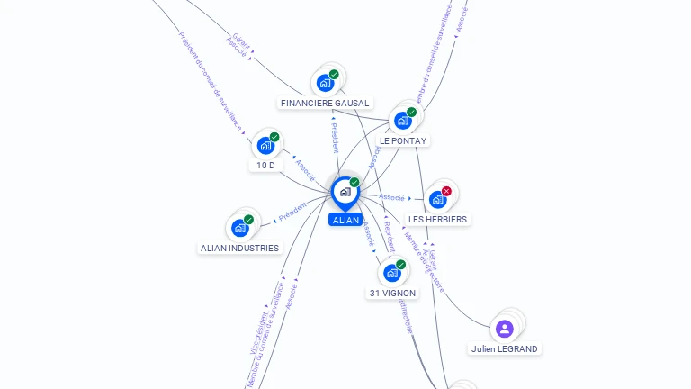 Cartographie gratuite d'ALIAN