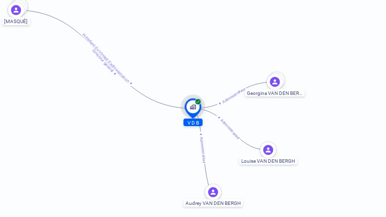 Cartographie gratuite de VDB