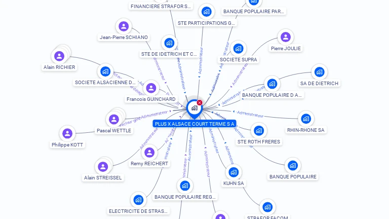 Cartographie gratuite de +X ALSACE COURT TERME