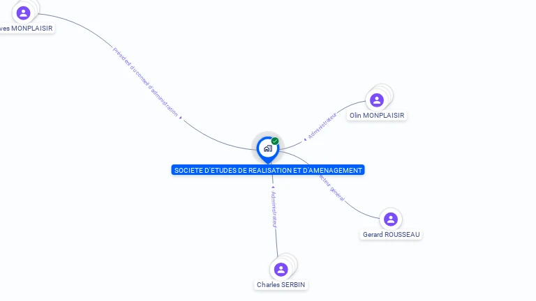 Cartographie gratuite de SOC D'ETUDE DE REALISAT AMENAGEM
