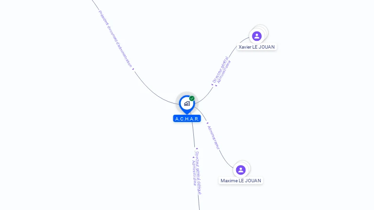 Cartographie gratuite d'ACHAR