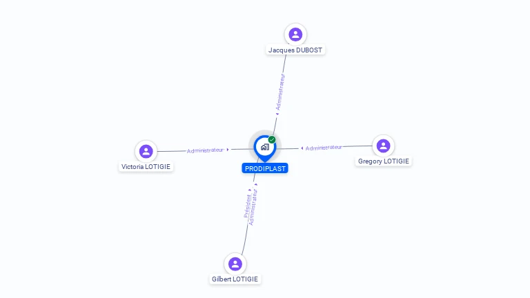 Cartographie gratuite de PRODIPLAST