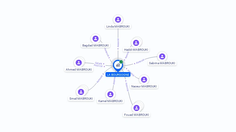 Cartographie gratuite de SCI LA BOURGOGNE