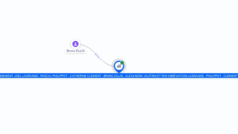 Cartographie gratuite de LAGRANGE PHILIPPOT CLEMENT ZILLIG VAUTRIN