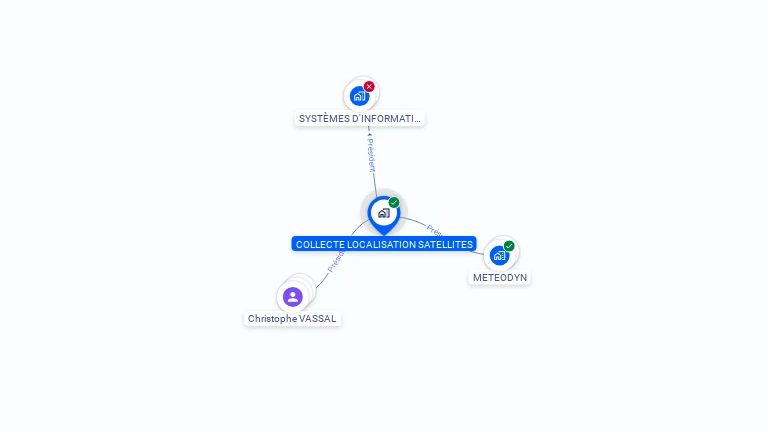 Cartographie gratuite de COLLECTE LOCALISATION SATELLITES