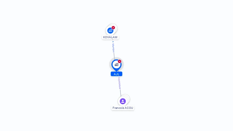 Cartographie gratuite d'A.J.L