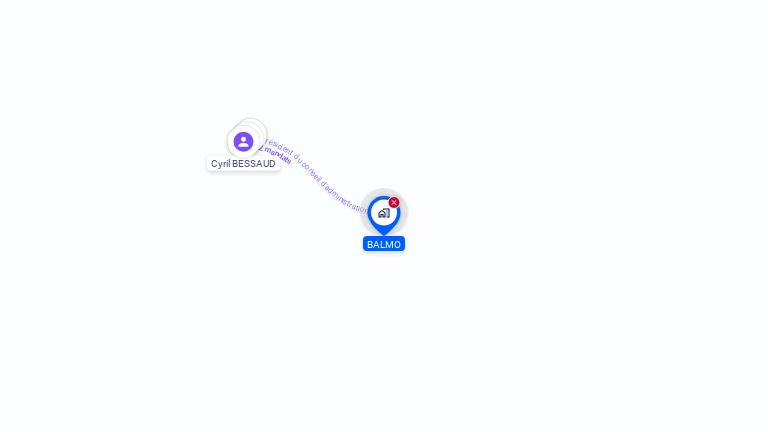 Cartographie gratuite de BALMO