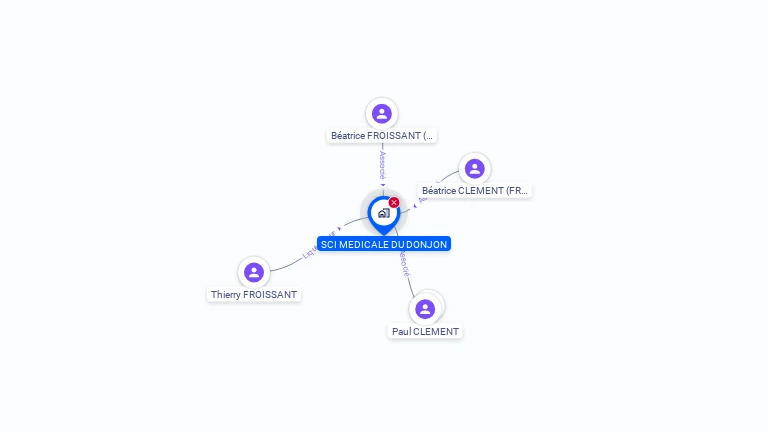 Cartographie gratuite de SCI MEDICALE DU DONJON