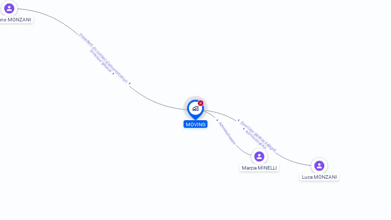 Cartographie gratuite de MOVING