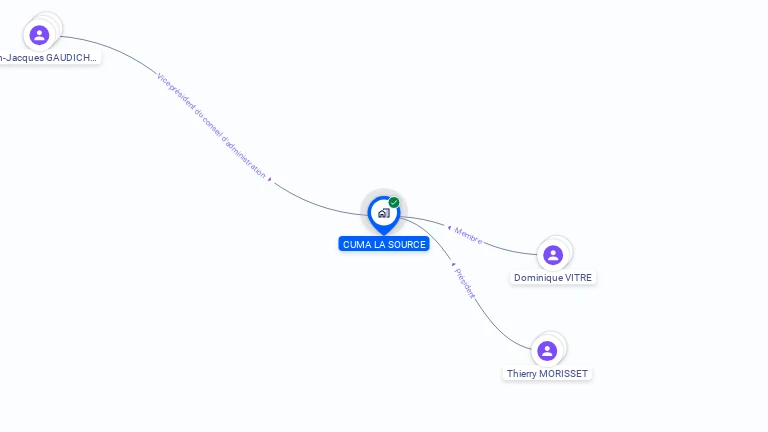 Cartographie gratuite de CUMA LA SOURCE
