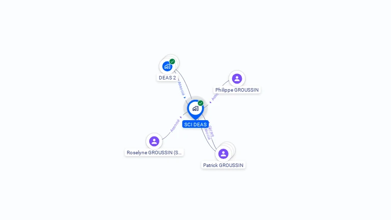Cartographie gratuite de SCI DEAS