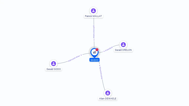 Cartographie gratuite de S.A.G.I.I.C.