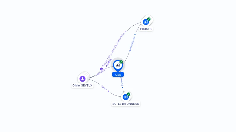 Cartographie gratuite d'OSE