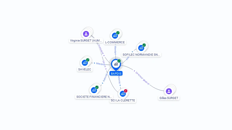 Cartographie gratuite de BAPDIS