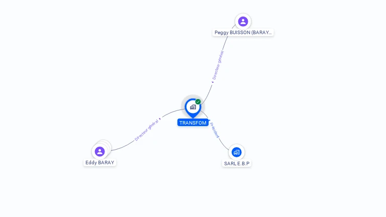 Cartographie gratuite de TRANSFOM