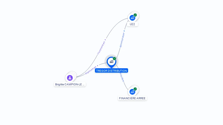 Cartographie gratuite de TREGOR DISTRIBUTION