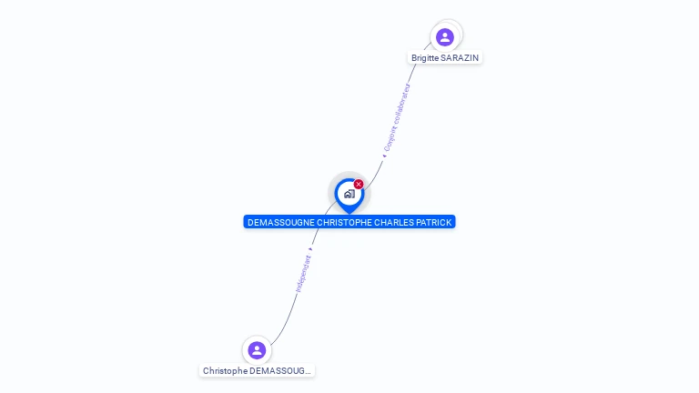 Cartographie gratuite de LA GUERINIERE