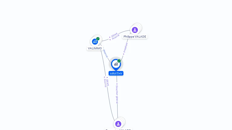 Cartographie gratuite d'ARVITHY