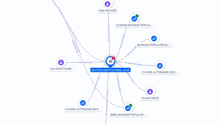 Cartographie gratuite de NATEXIS INSTITUTIONS JOUR
