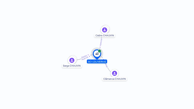 Cartographie gratuite de SCI L OLIVERAIE
