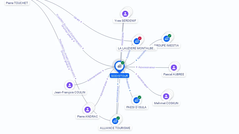 Cartographie gratuite de SODISTOUR