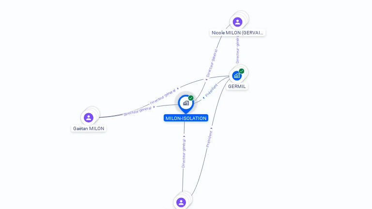 Cartographie gratuite de MILON-ISOLATION