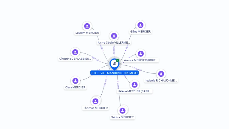 Cartographie gratuite de SOCIETE CIVILE MANOIR DE CREMEUR