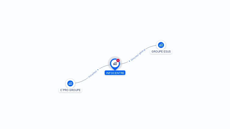 Cartographie gratuite d'INFOCENTRE