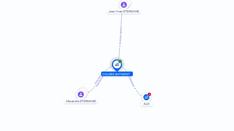 Cartographie gratuite de COLISEE BATIMENT