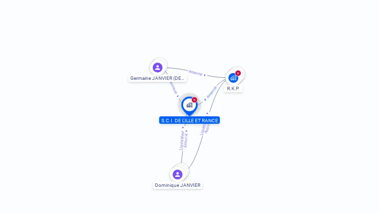 Cartographie gratuite de SCI ILLE ET RANCE