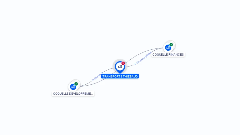 Cartographie gratuite de TRANSPORTS THIEBAUD