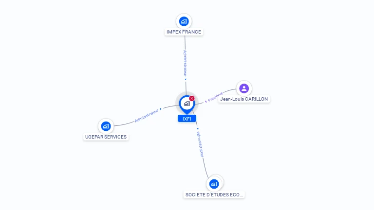 Cartographie gratuite d'IXFI