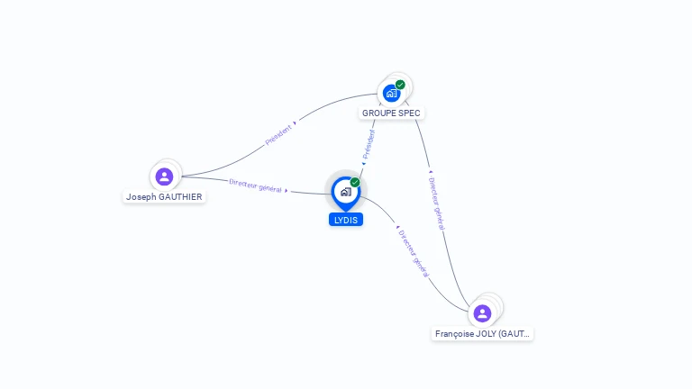 Cartographie gratuite de LYDIS