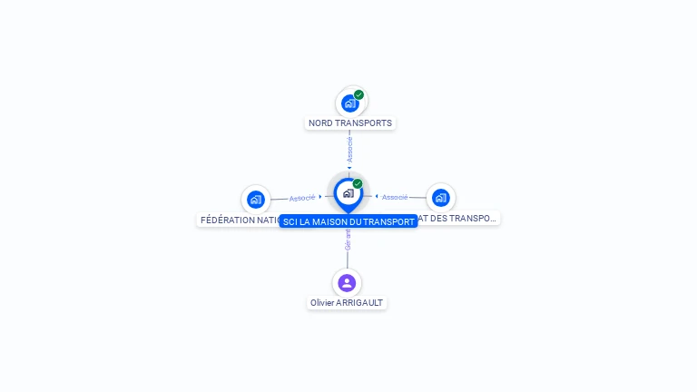 Cartographie gratuite de SCI LA MAISON DU TRANSPORT
