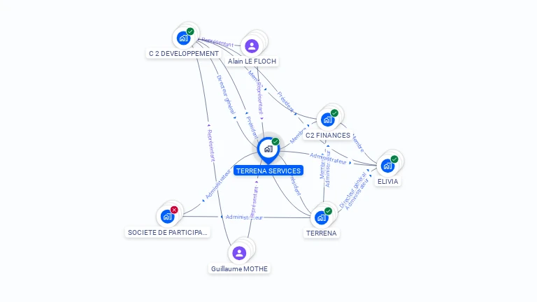 Cartographie gratuite de TERRENA SERVICES