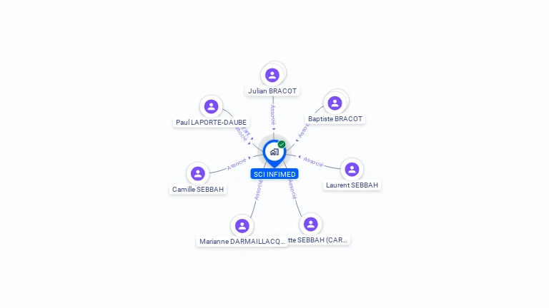 Cartographie gratuite de SCI INFIMED