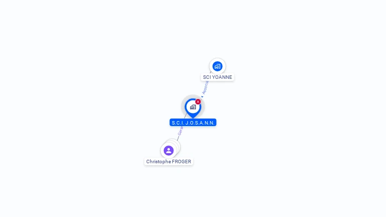 Cartographie gratuite de SCI JOSANN