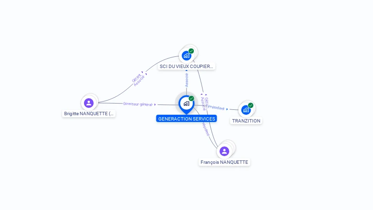 Cartographie gratuite de GENERACTION SERVICES