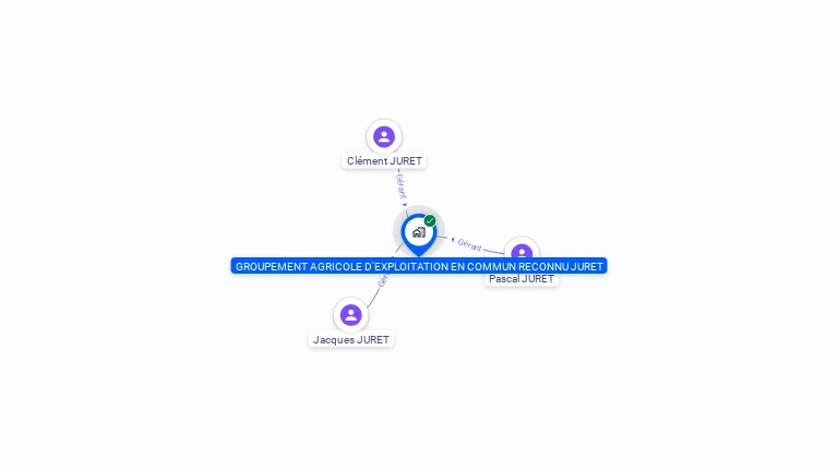 Cartographie gratuite de GAEC JURET
