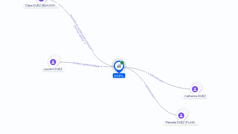 Cartographie gratuite de DASYL