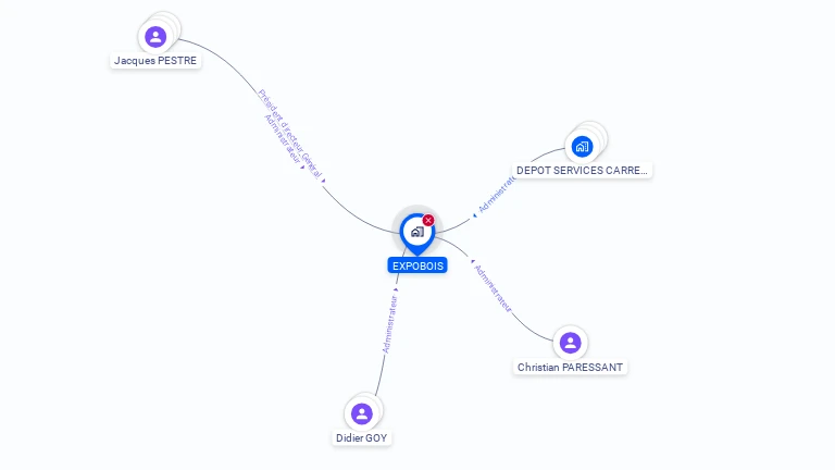 Cartographie gratuite d'EXPOBOIS