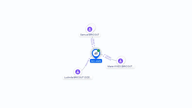 Cartographie gratuite de SCI AMS