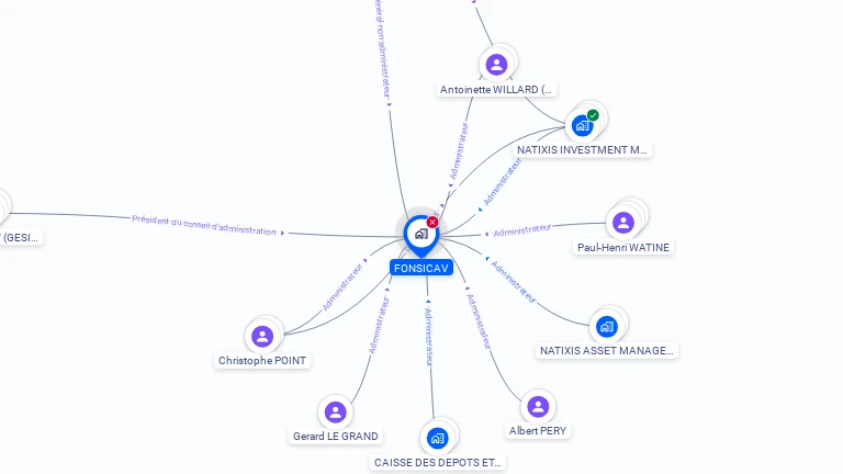 Cartographie gratuite de FONSICAV