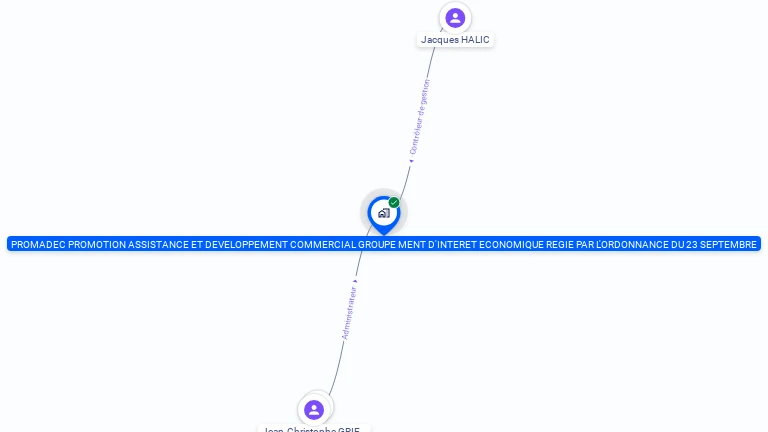 Cartographie gratuite de PROMADEC