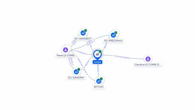 Cartographie gratuite de DISER S.A.