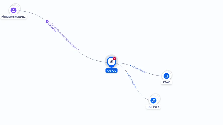 Cartographie gratuite d'ANPEG